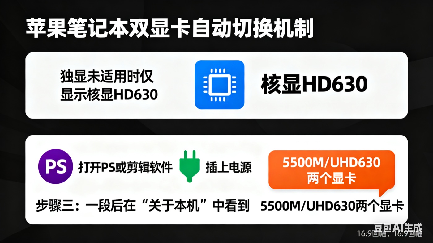 制作苹果笔记本双显卡图片