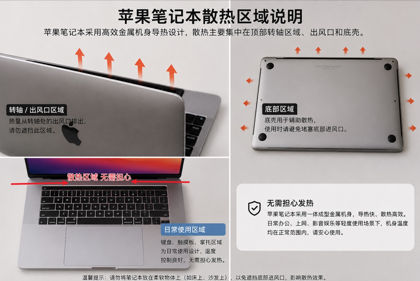 散热区域 发热